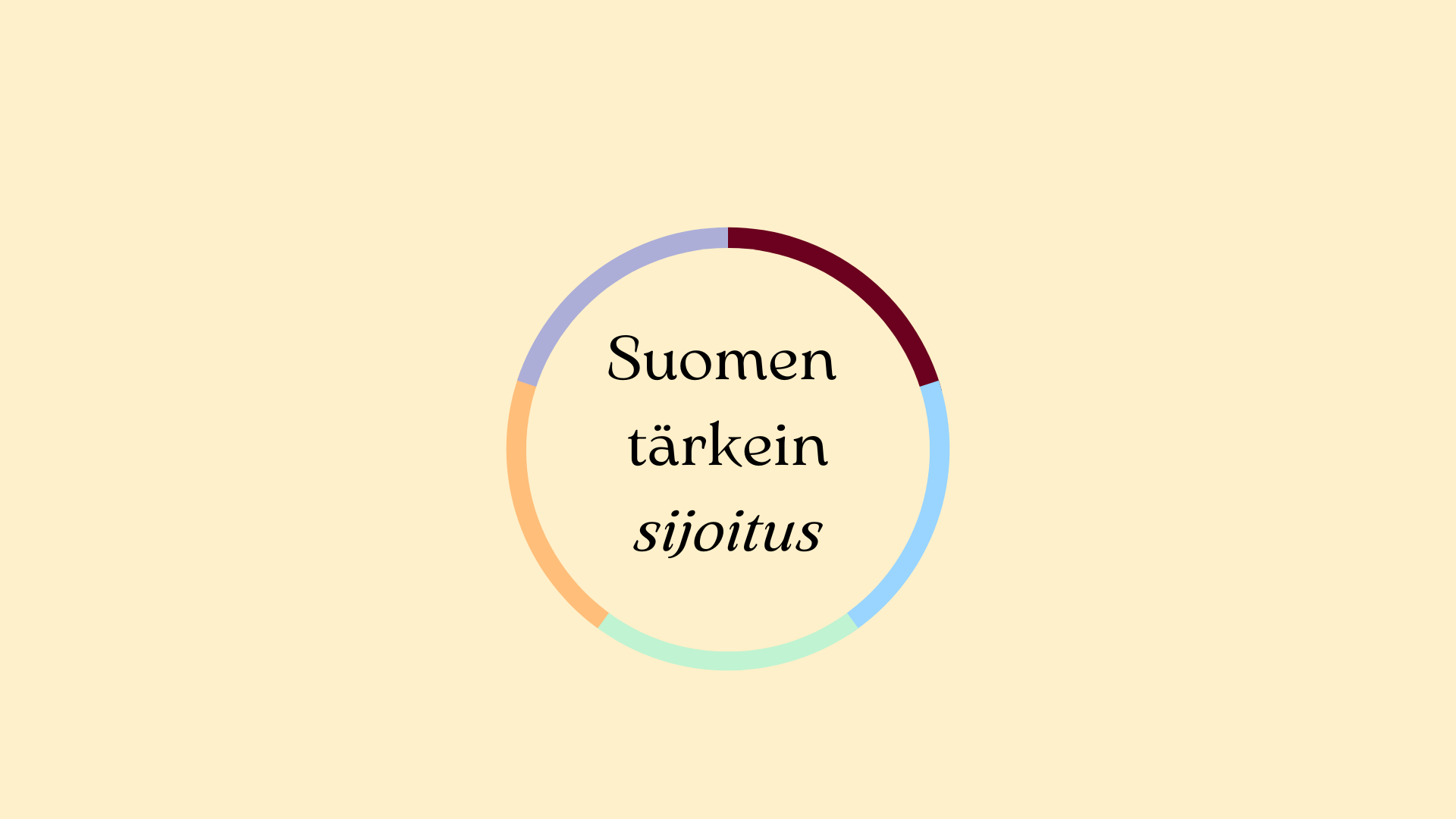 tärkein sijoitus