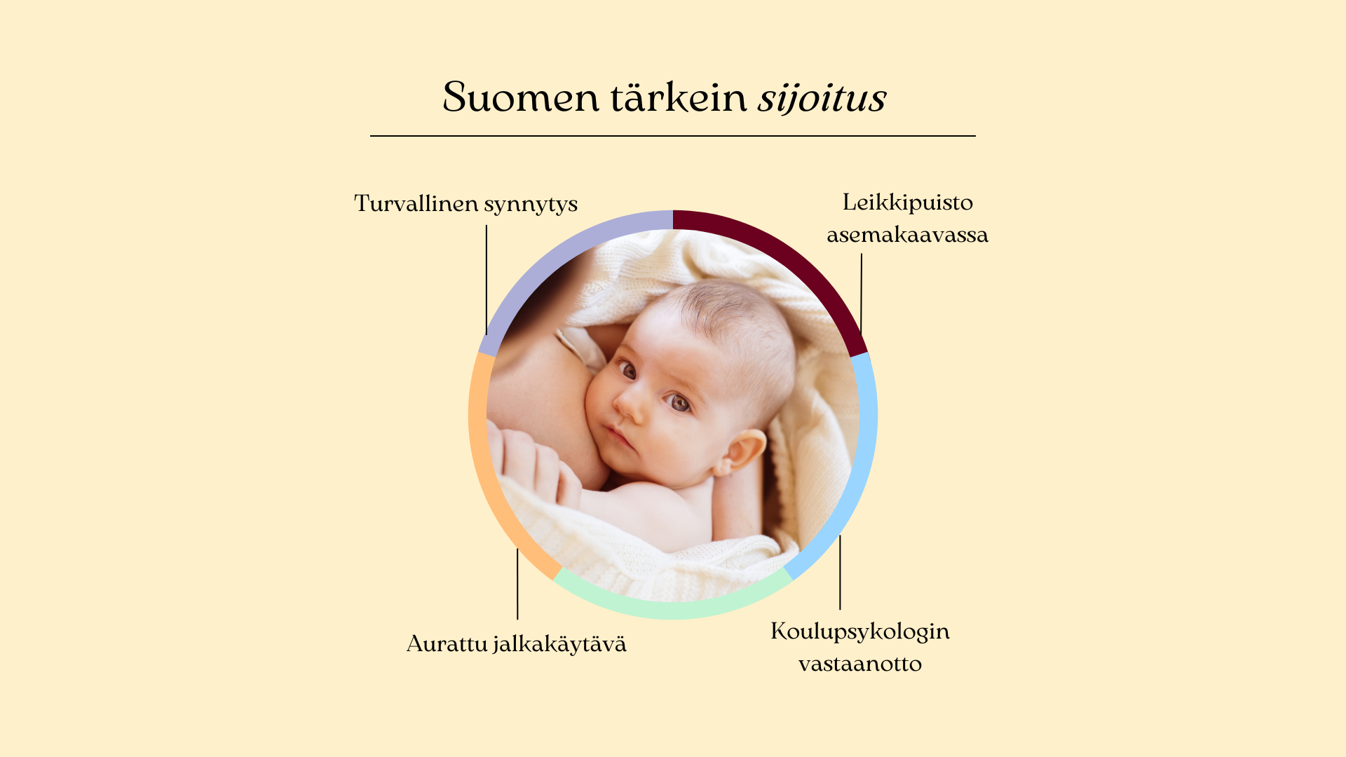 Suomen tärkein sijoitus