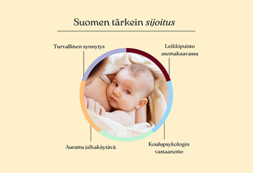 Tärkein sijoitus 